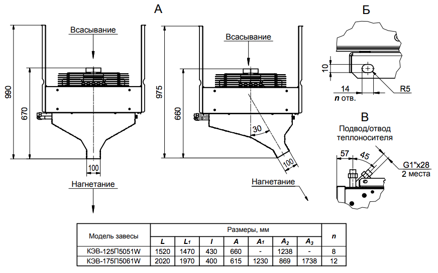 КЭВ-125П5051W Габариты 2.png
