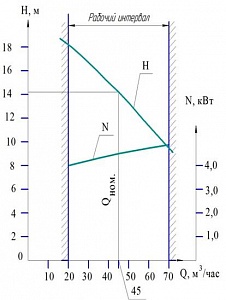 Хар-ка УОДН 130-100-75 Хар-ка УОДН 130-100-75.jpg