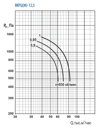 ВКРЦ(М)-12,5.jpg ВКРЦ(М)-12,5.jpg