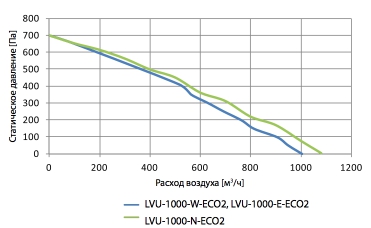 LVU-1000-W:E-ECO2.jpg LVU-1000-W:E-ECO2.jpg