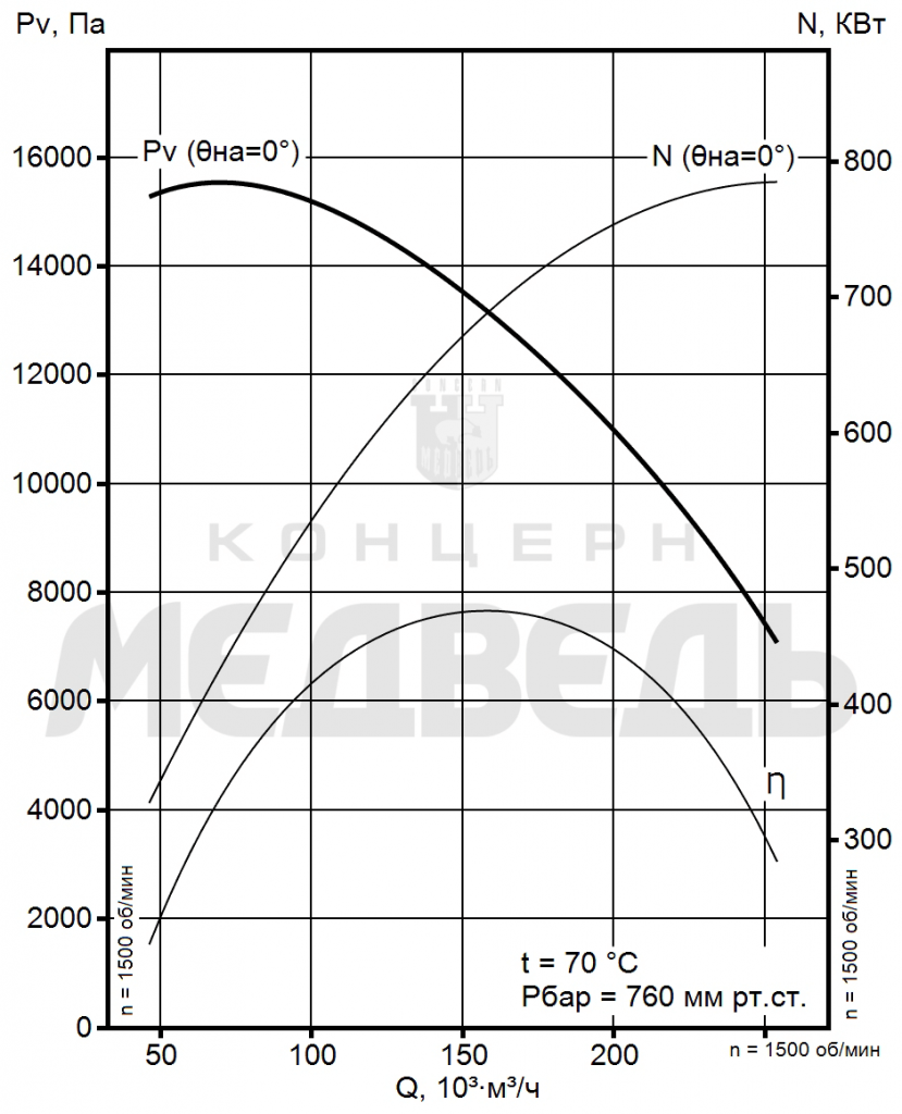 Аэродинамические хар-ки ВМ-20Дл Аэродинамические хар-ки ВМ-20Дл.png