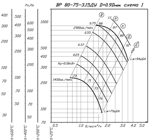 80-75-3,15-0,9 80-75-3,15-0,9.jpg