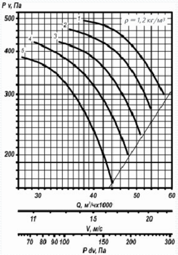 Аэродинамическая характеристика ВО 25-188 №11,2.png
