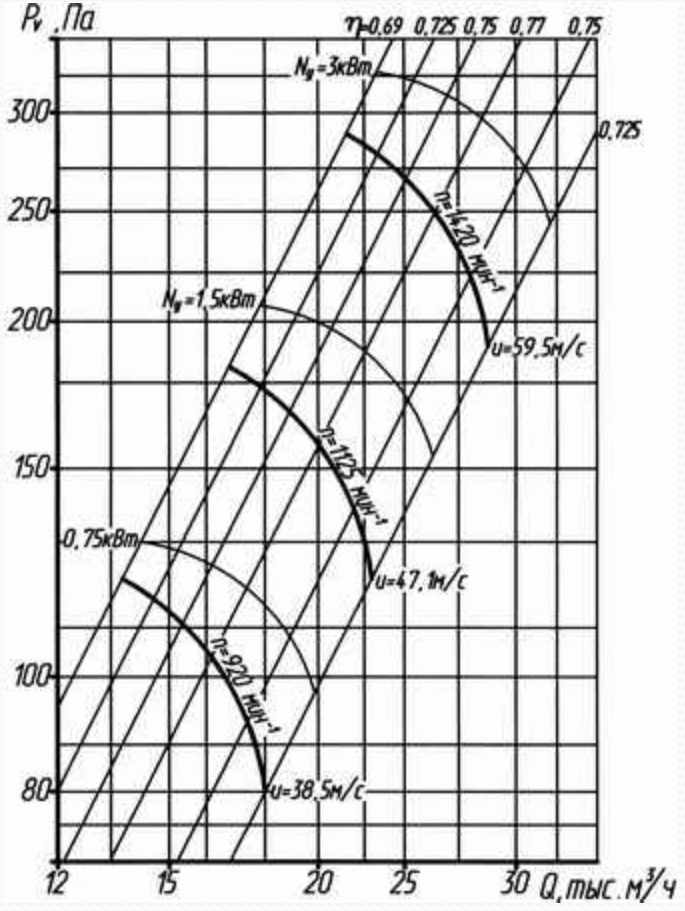 Аэродинамическая хар-ка ВО 14-320 8.png