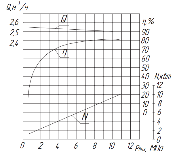 Хар-ка насоса 2.3ПТ-28 Хар-ка насоса 2.3ПТ-28.png