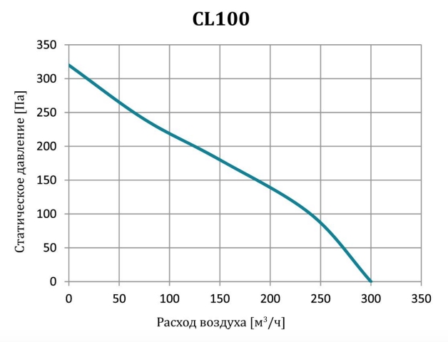 CL100.jpg