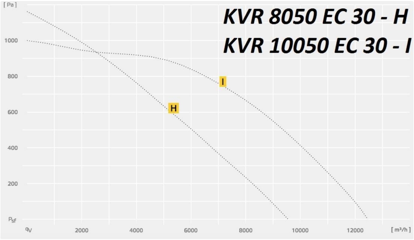 KVR 8050/10050 EC 30.jpg KVR 8050:10050 EC 30.jpg