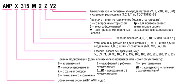  АИР63А4 (ENERAL)  в Санкт-Петербурге. Цена