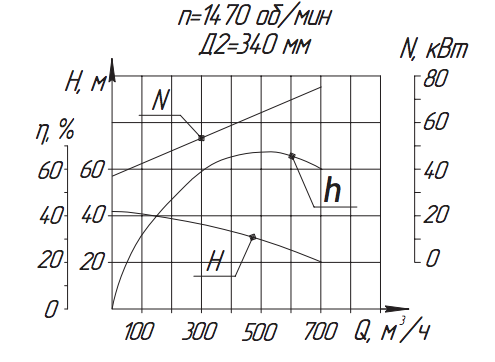 Хар-ка насоса 20А-18х1 Хар-ка насоса 20А-18х1.png