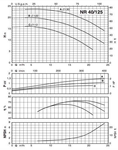 График NR 40:125.jpg