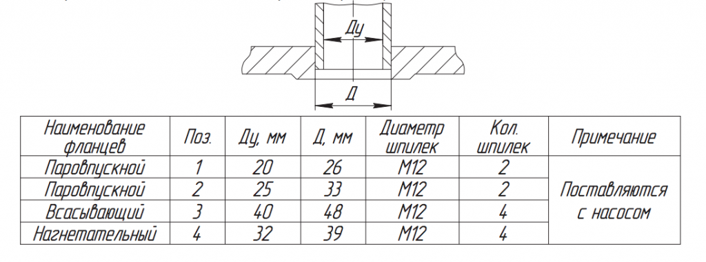 Присоединительные размеры фланцев насоса ПДГ6:20Б.png