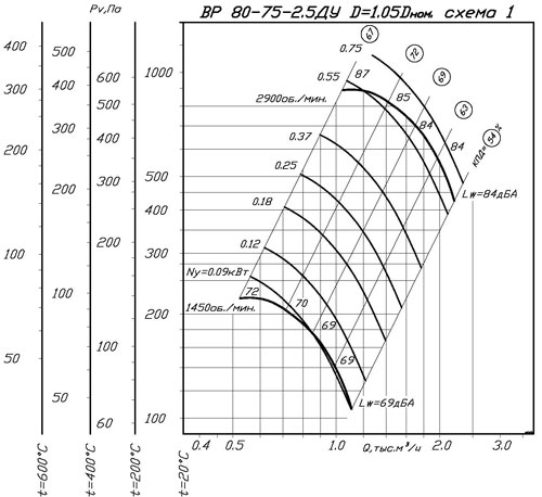 80-75-2,5-1,05 80-75-2,5-1,05.jpg