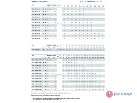 Станция повышения давления Pedrollo CB2 - 4CPm 100