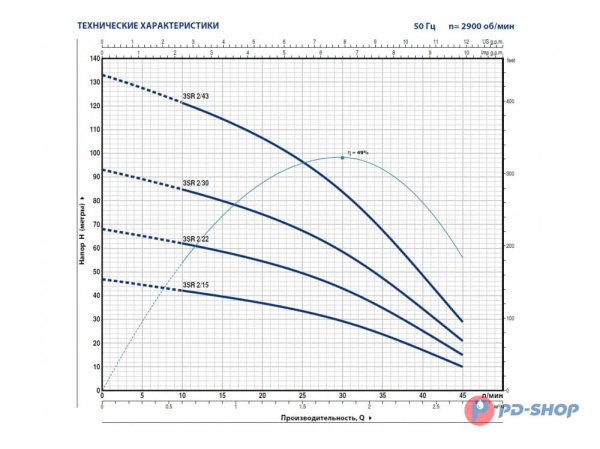Насос скважинный Pedrollo 3SR 2/10