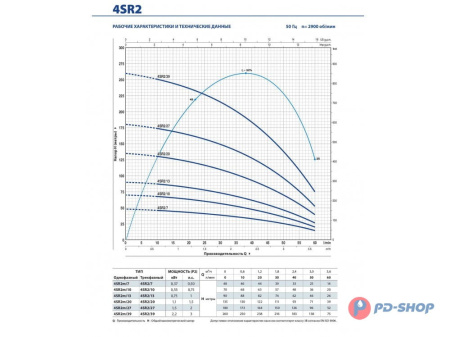 Насос скважинный Pedrollo 4SR 1/18-F
