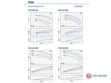 Насосная часть Pedrollo FG 32/200BH