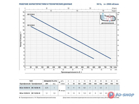 Насос фекальный Pedrollo BC15/50 кабель 10м