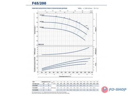Насос консольно-моноблочный Pedrollo F 32/200A