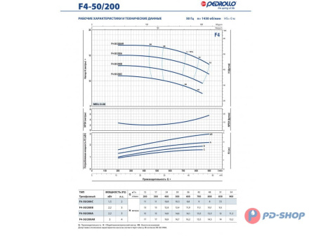 Насос консольно-моноблочный Pedrollo F4 32/200BH