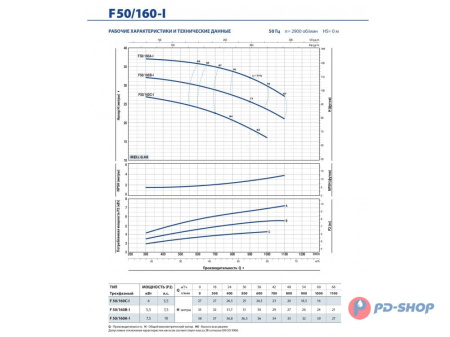 Насос из нержавеющей стали Pedrollo F 65/125B A316