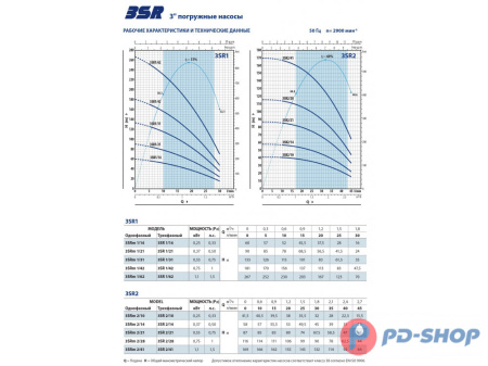 Насос скважинный Pedrollo 3SR 1/21