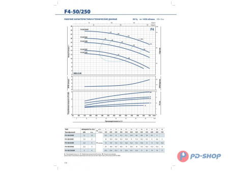 Насос консольно-моноблочный Pedrollo F4 32/200BH