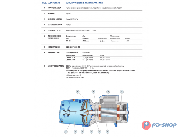 Насос самовсасывающий Pedrollo JSWm 3CH