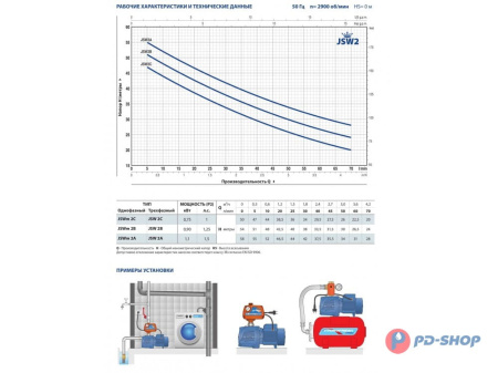 Насос самовсасывающий Pedrollo JSW 2AX