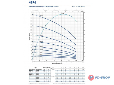 Насос скважинный Pedrollo 4SR 1/18-F