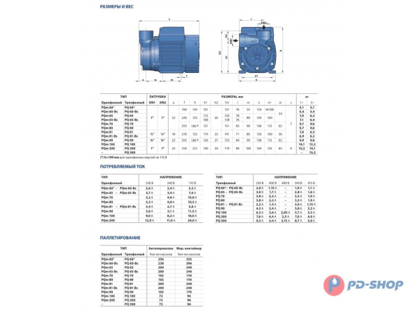 Насосная станция Pedrollo PQm 60 24cl