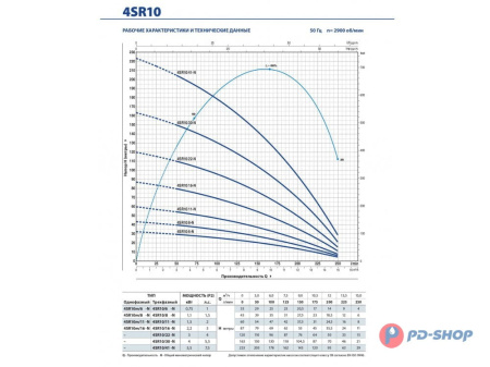 Насос скважинный Pedrollo 4SR 1/18-F
