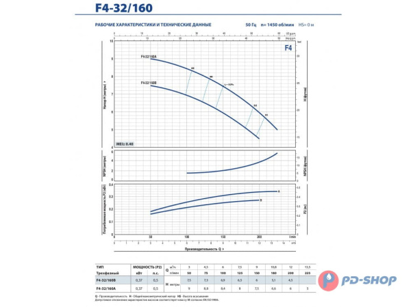 Насос консольно-моноблочный Pedrollo F4 40/160A