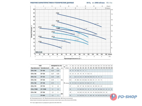 Насосная станция Pedrollo CPm 170-ST4 24cl