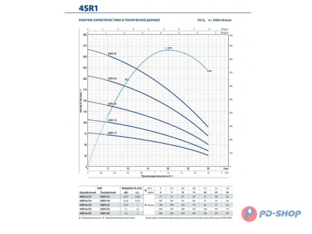 Насос скважинный Pedrollo 4SR 1/18-F