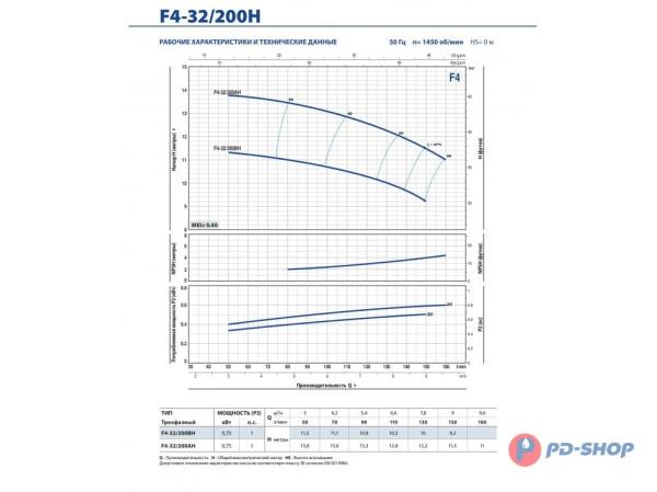 Насос консольно-моноблочный Pedrollo F4 40/160A