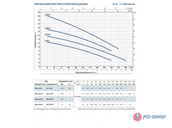 Насос дренажный Pedrollo DC10