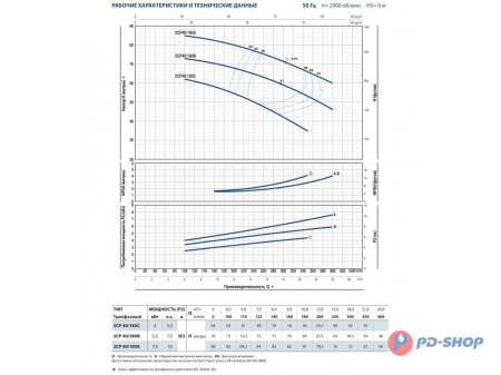 Насосная станция Pedrollo 2CPm 25/14B 24cl