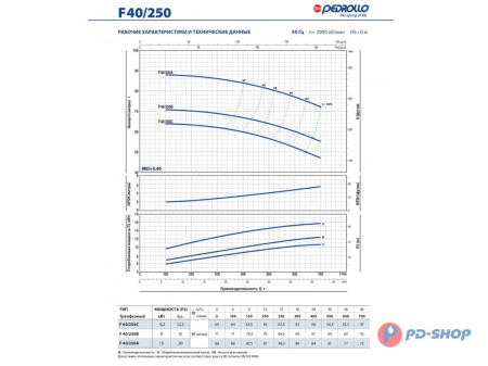 Насос консольно-моноблочный Pedrollo F 32/200A