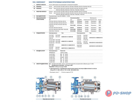 Насос консольно-моноблочный Pedrollo F 32/200A