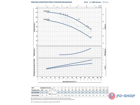 Насосная станция Pedrollo 2CPm 25/14B 24cl