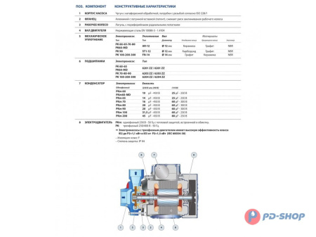 Автоматическая насосная станция Pedrollo PKm   60 - CL 24