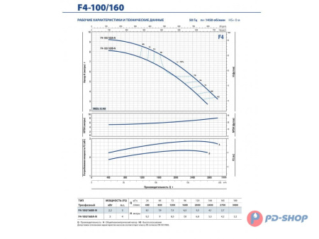 Насос консольно-моноблочный Pedrollo F4 32/200BH