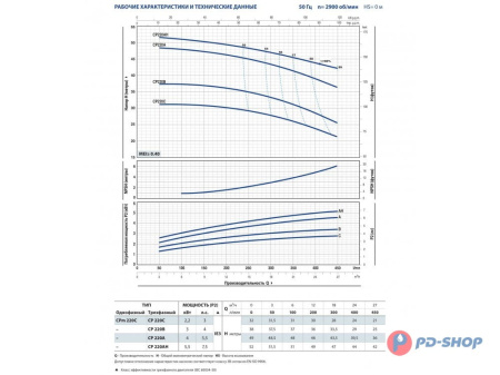 Насос центробежный Pedrollo CPm 160C