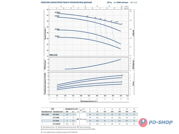 Насосная станция Pedrollo CPm 160B 24cl