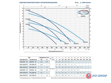 Насос фекальный Pedrollo VXm 8/35-ST кабель 10м