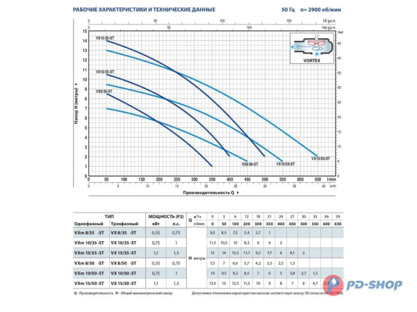 Насос фекальный Pedrollo VX10/35-ST кабель 10м