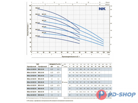 Насос колодезный Pedrollo NK 4/3 кабель 20м