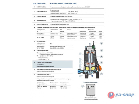 Насос фекальный Pedrollo TRITUS TR 1.5