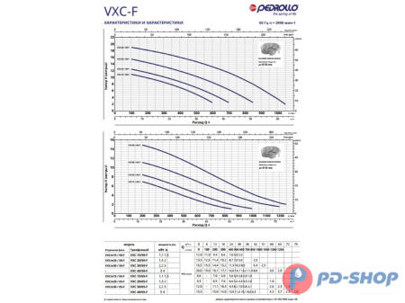 Насос фекальный Pedrollo VXC 40/50-F New