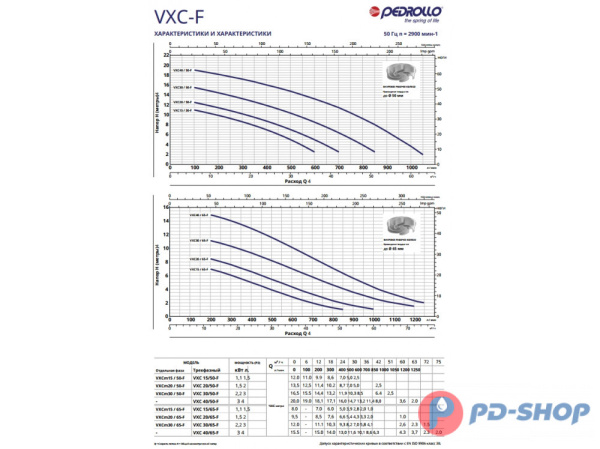Насос фекальный Pedrollo VXC 20/50-F New